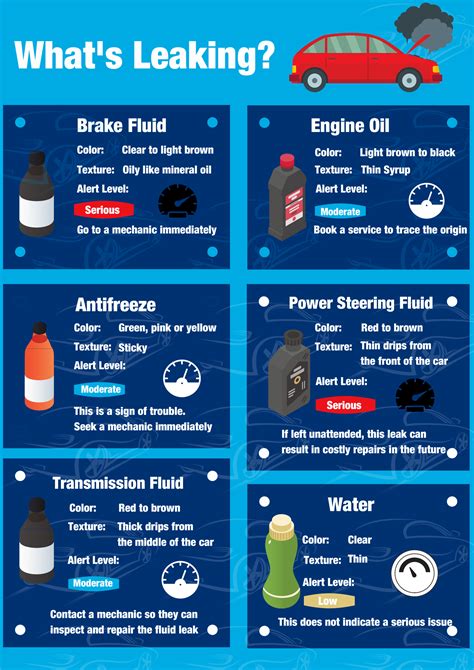 red fluid leaking from truck|Car Fluid Color Chart: How to Identify Leaks by Color